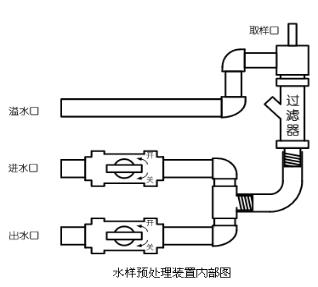 水污染源在線監(jiān)測(cè)系統(tǒng)