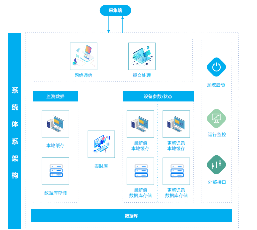 負氧離子在線監測系統綜合解決方案