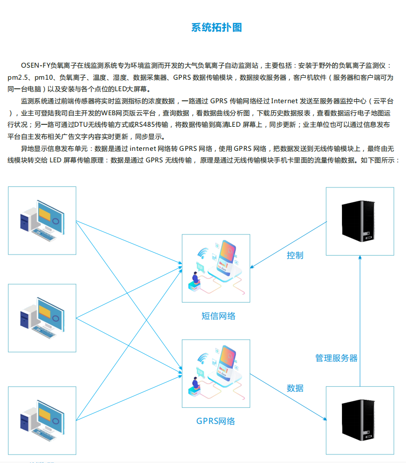 負氧離子在線監測系統綜合解決方案