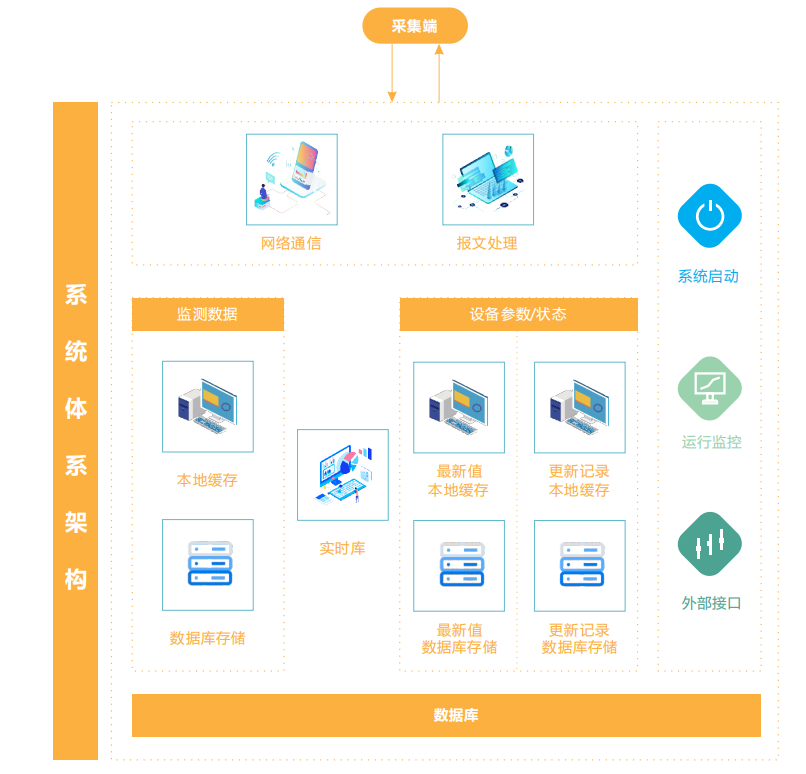 工地?fù)P塵在線監(jiān)測系統(tǒng)綜合解決方案