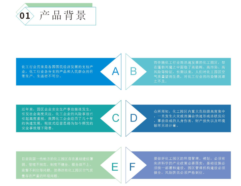 工業園區/企業園區氣體監測預警系統方案