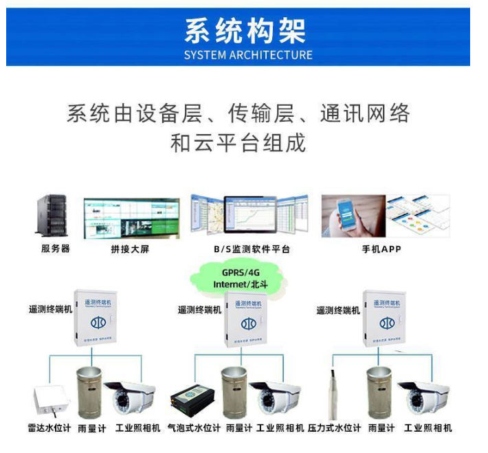 河道水雨情在線監(jiān)測預(yù)警系統(tǒng)綜合解決方案