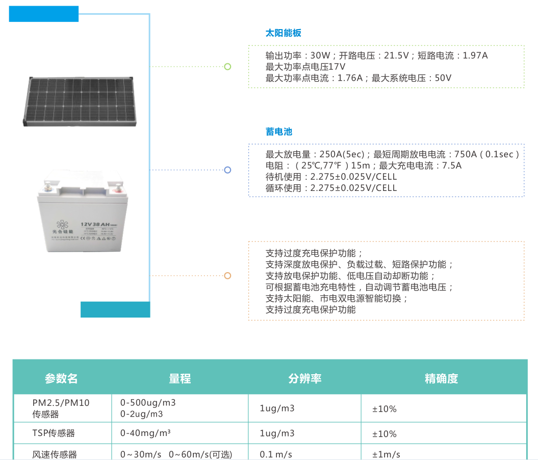 園林環境土壤墑情在線監測綜合解決方案