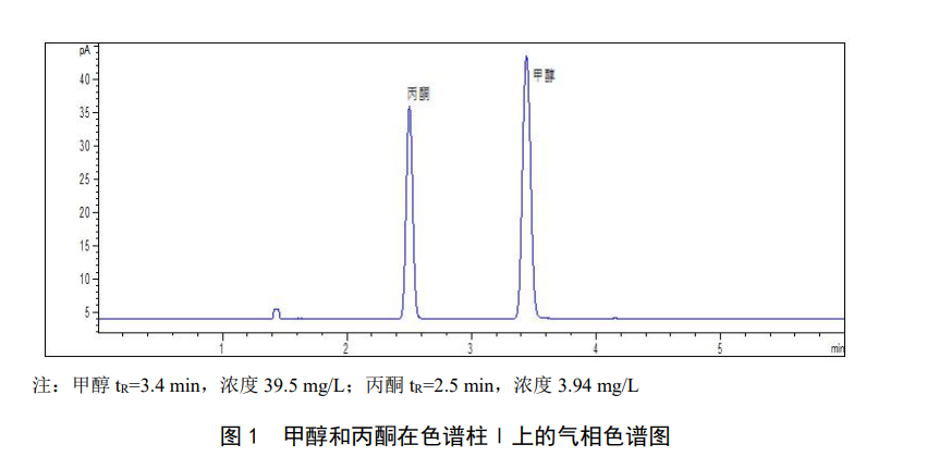 氣相色譜法檢測(cè)水中甲醇和丙酮的方法