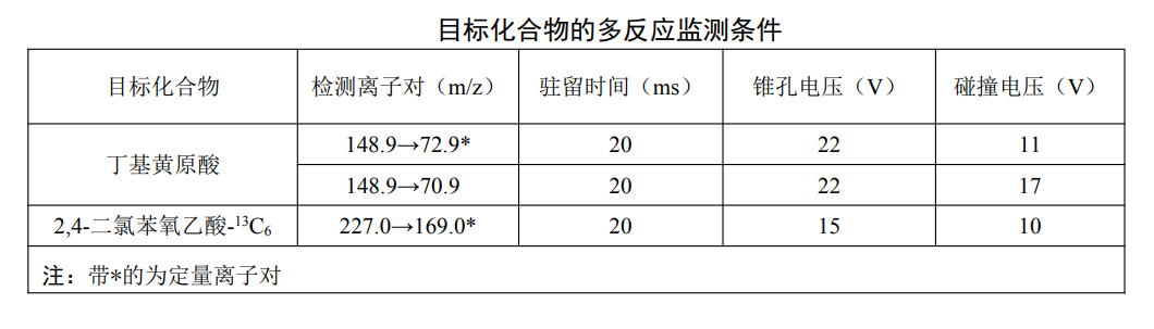 地表水中丁基黃原酸的檢測方法