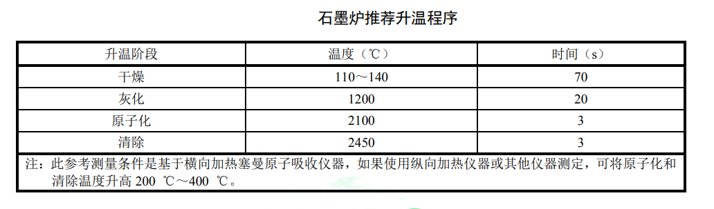 準(zhǔn)確檢測(cè)水中銦離子的方法