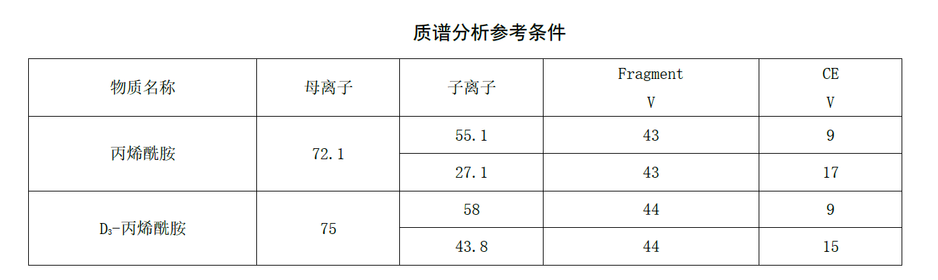 質譜法檢測水中丙烯酰胺的步驟