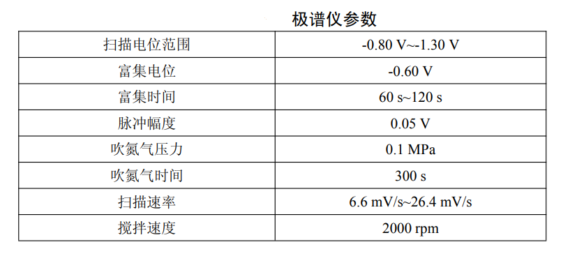 水質檢測—吸附溶出伏安法分析地表水鎳、鈷含量的步驟